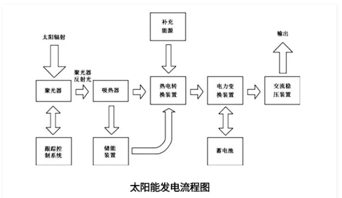 1657520978660726.png image.png