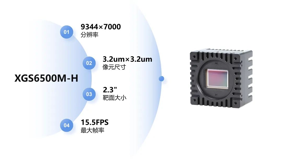 XGS6500M-H芯片優(yōu)勢介紹 XGS6500M-H芯片優(yōu)勢介紹