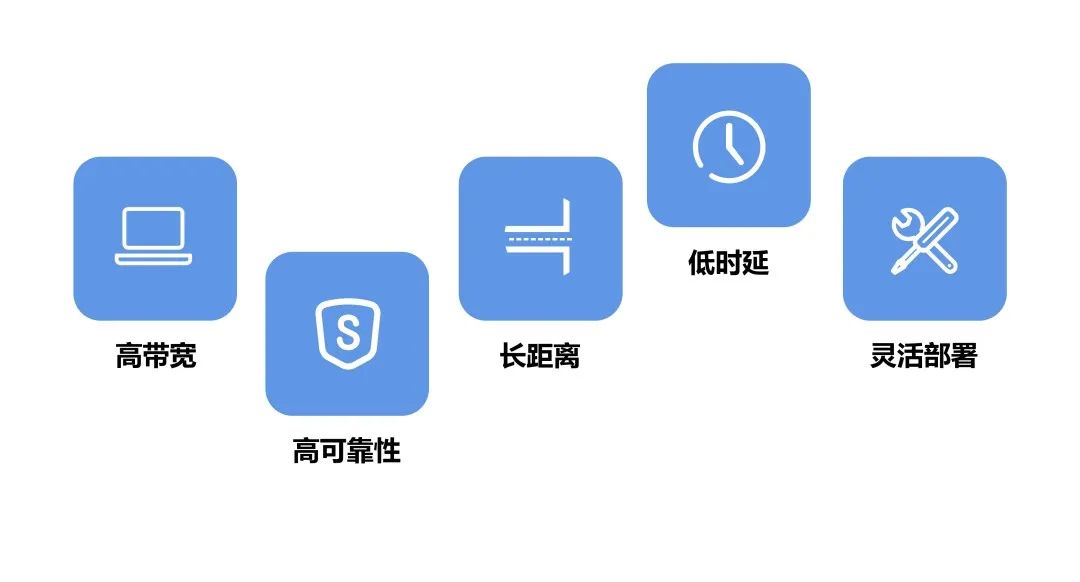 XGS6500M-H光纖傳輸優(yōu)勢 XGS6500M-H光纖傳輸優(yōu)勢